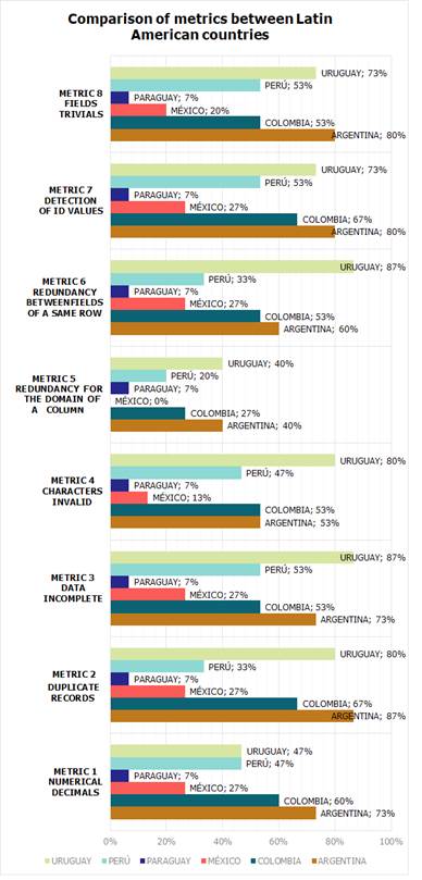 Comparison from metric-by-metric