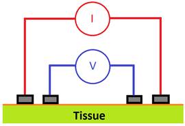 Tetrapolar approach for EBI measurement