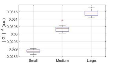 GI results for volume variation