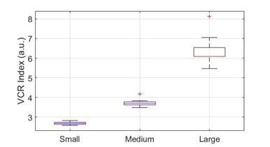 VCR results for volume variation