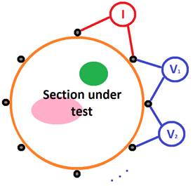 Electrical Impedance Tomography approach