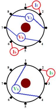 Injection and measurement of signals for IRM