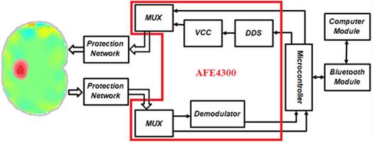 EBI system diagram