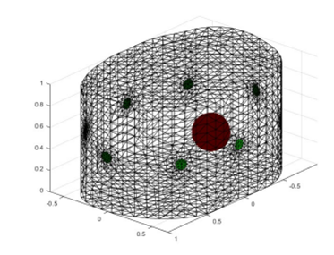 Finite element model of the lower pelvis [20]