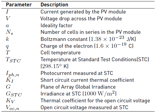 Parameters used in the PV model. Standard Test Conditions (STC): Irradiance of 1000W/m2, a temperatura 298.15◦ K and an air mass of 1.5