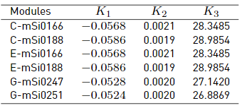 Constants for the proposed model
