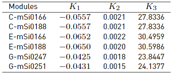 Constants for the BFPE