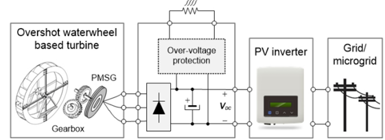 General grid connection scheme