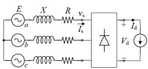 Steady-state equivalent circuit of PMSG, transmission line, diode rectifier and PV inverter