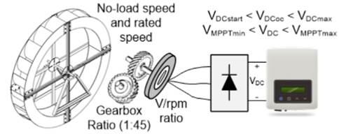 Grid connection scheme for the overshot waterwheel