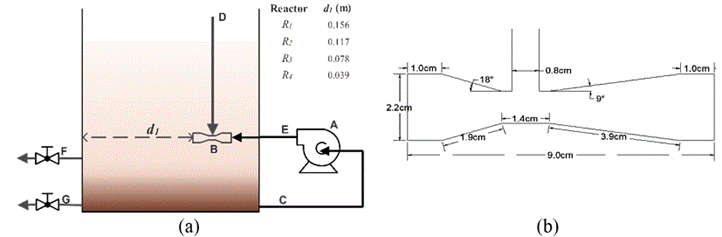 (a) Schematic of the discontinuous sequential reactor prototype, A: centrifugal pump; B: Venturi tube; C: pump suction; D: air suction; E: pump discharge; F: clarified liquid drainage; G: sludge purge; d1: distance from the Venturi to the reactor wall. (b) Cut with the dimensions and construction details of the Herschel Venturi tube
