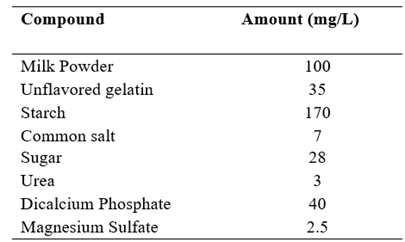 Substrate composition