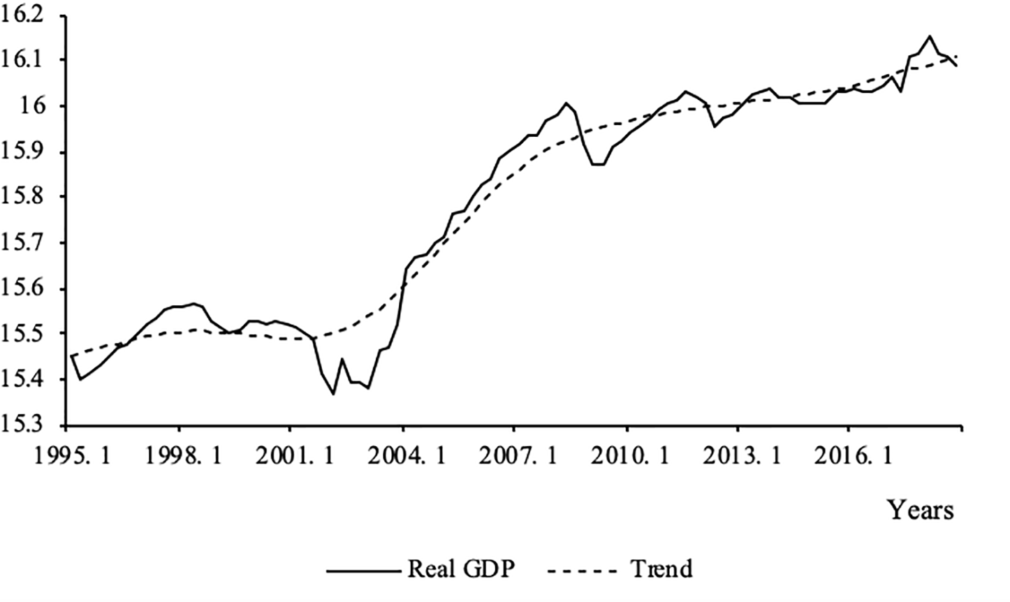Argentina: Real Gross Domestic Product
