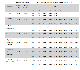 Argentina: Cyclical behavior of GDP and its components (1995.1-2018.4)