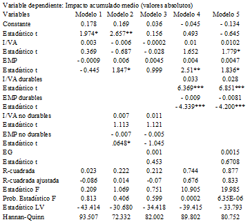 Fuentes del efecto industrial heterog&eacute;neo de la pol&iacute;tica monetaria en M&eacute;xico