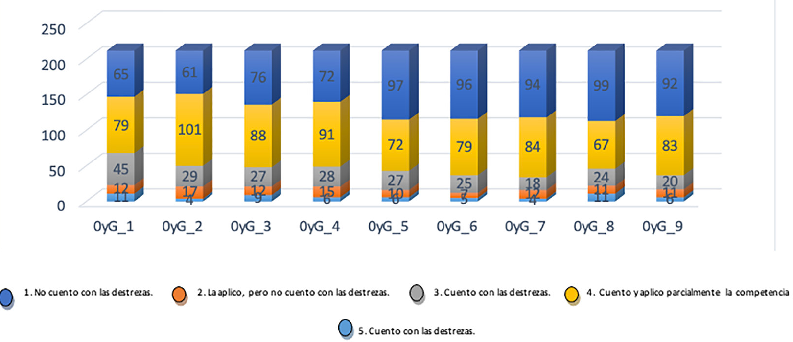 Organización y gestión