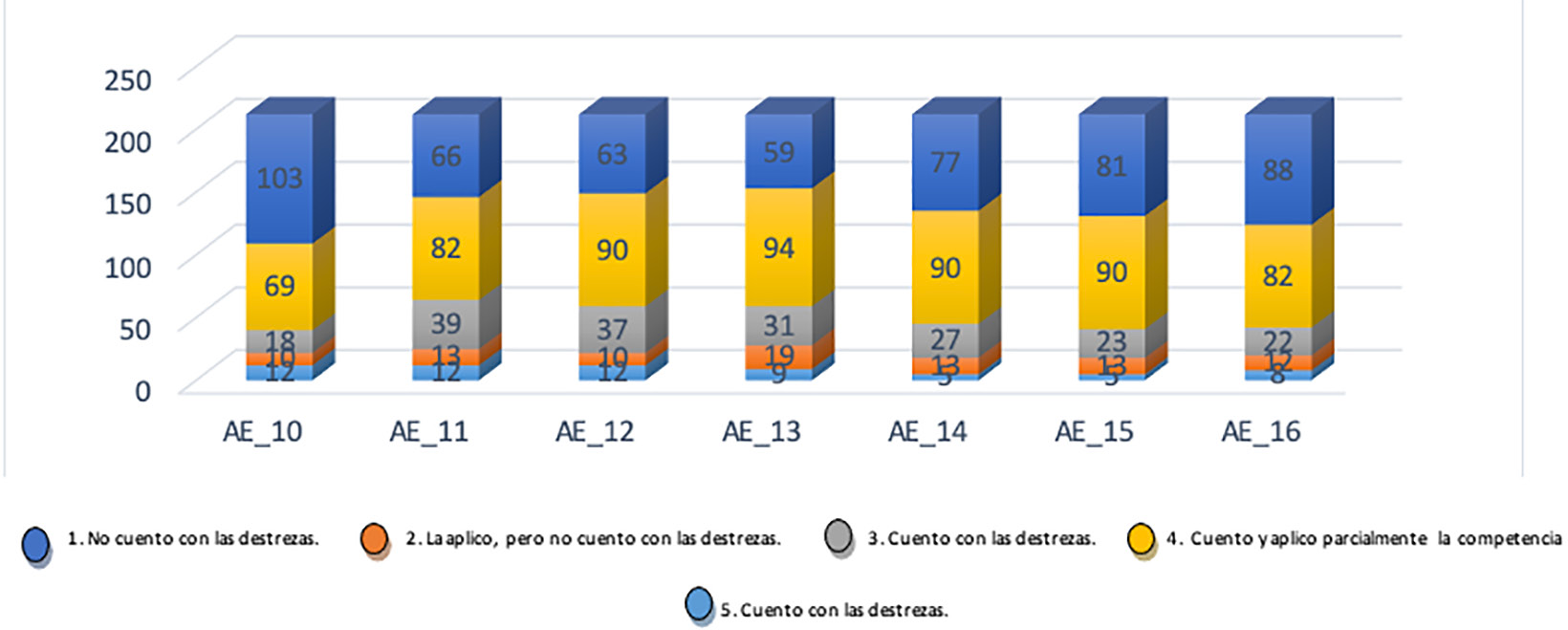 Administración estratégica