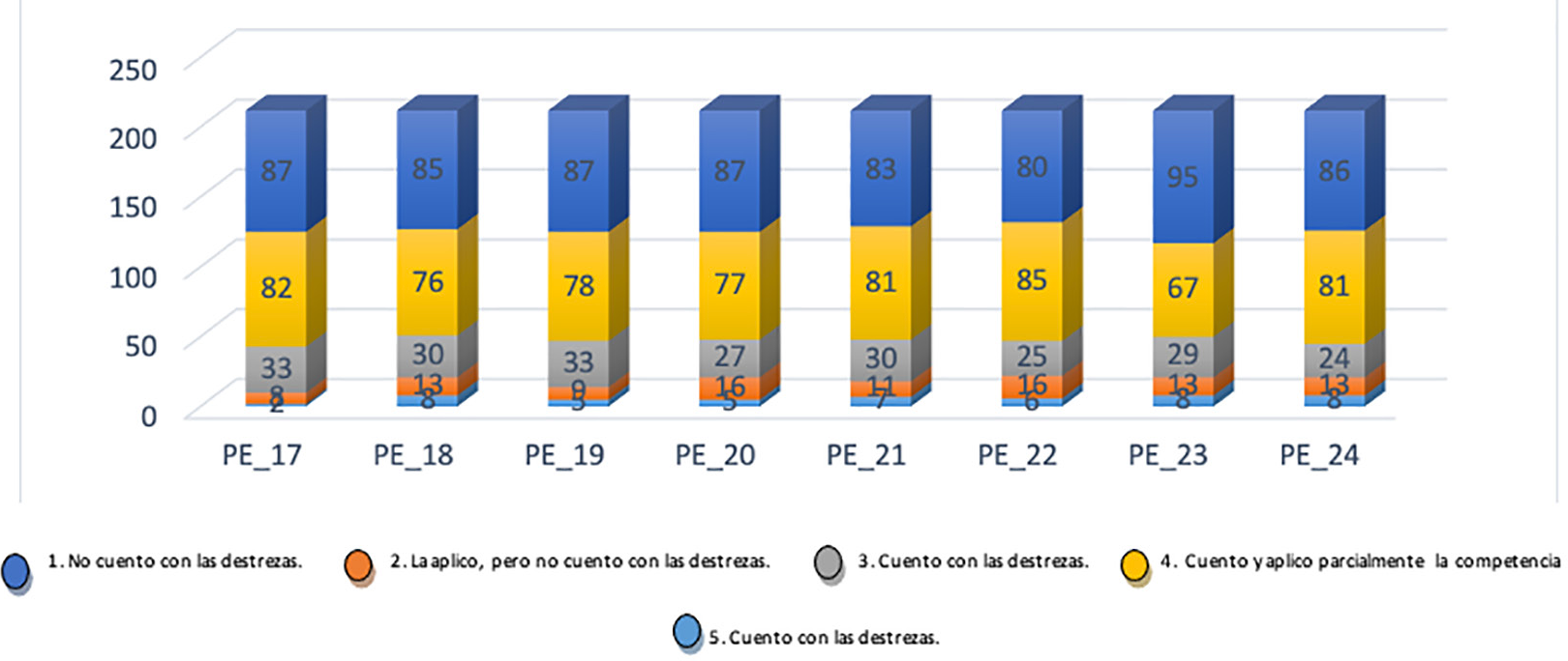 Planeación estratégica