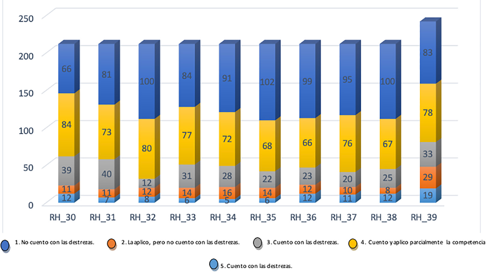 Competitividad empresarial