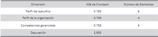 Alfa de Cronbach