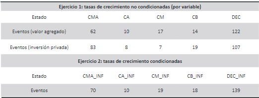 Vector de valores de la distribución inicial