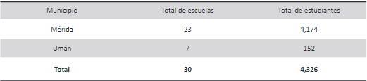 Escuelas y estudiantes beneficiados del programa Bienestar digital en el ciclo escolar 2014-2015