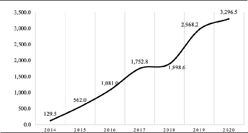 Michoacn: Produccin de Esprragos, 2014 - 2020 (Toneladas)