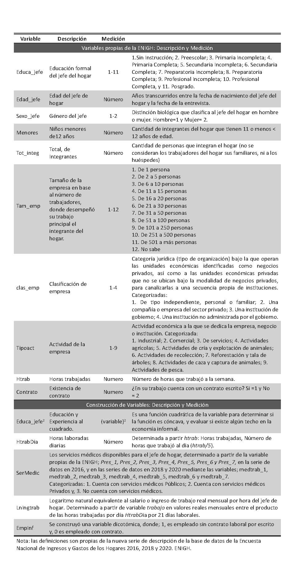 Descripcin y medicin de las variables