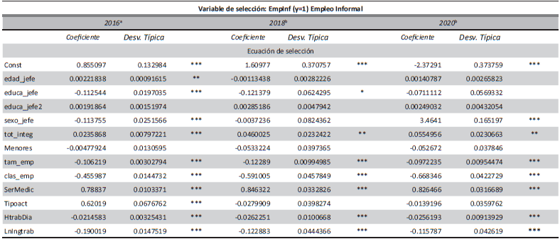Modelo de Probit