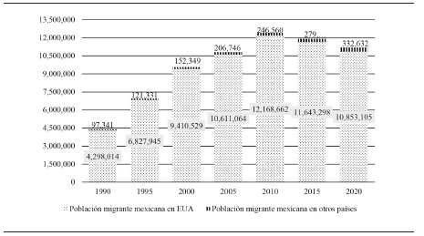 Poblacin migrante mexicana (stock)