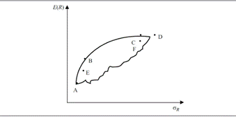 Frontera Eficiente de Inversiones