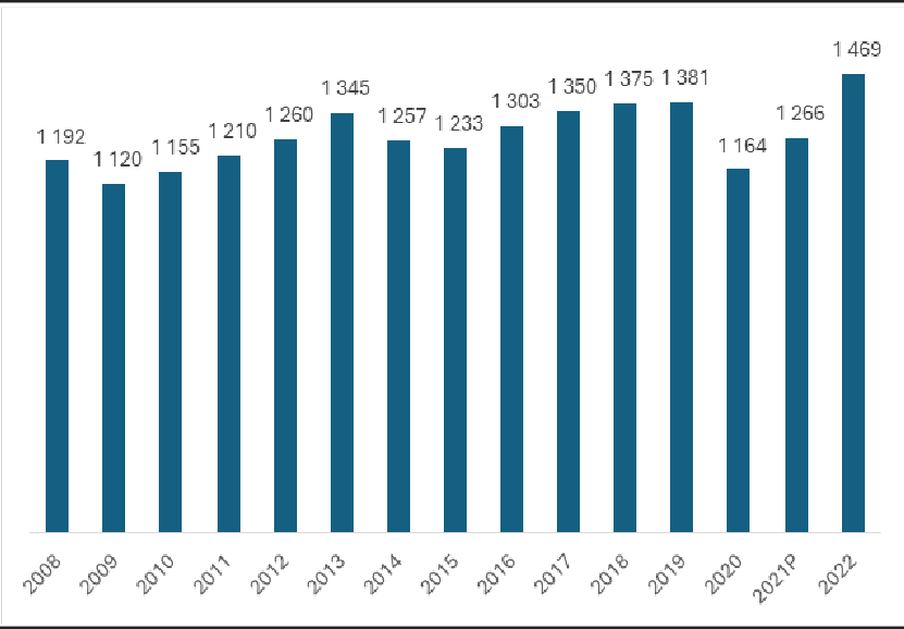 PersonalocupaDo enla Danza en M�xico, 2008-2022