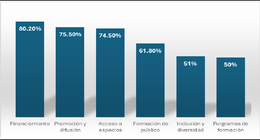 �reas De lapol�ticap�blicaque Debenmejorarse