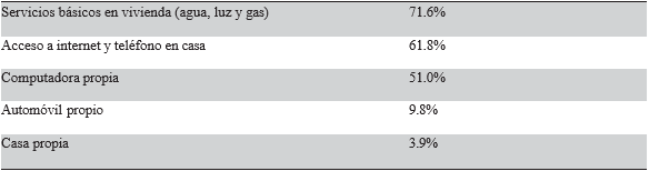 Estructura De gasto enserviciosb�sicos