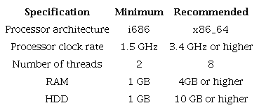 Hardware recommendations to run molecular docking
								simulations.