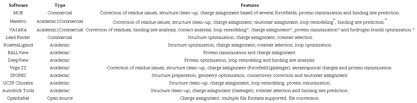 Software used for protein and ligand
								preparation.†