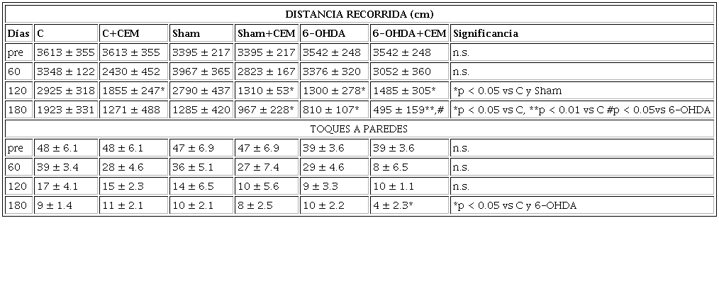 Prueba de campo abierto.