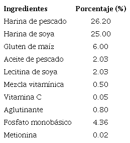 Composición del alimento comercial para camarón.