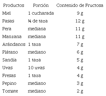 Principales alimentos de origen natural que contienen
							fructosa.