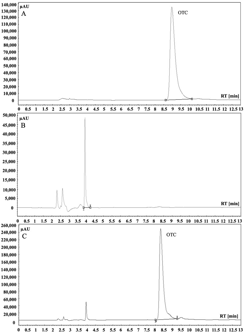 Cromatogramas de: A) Estándar de OTC a 10 μgmL-1 B) Muestra de sedimento y agua marina sin OTC; C) Muestra de sedimento y agua marina con estándar de OTC a 10 μgmL-1.
