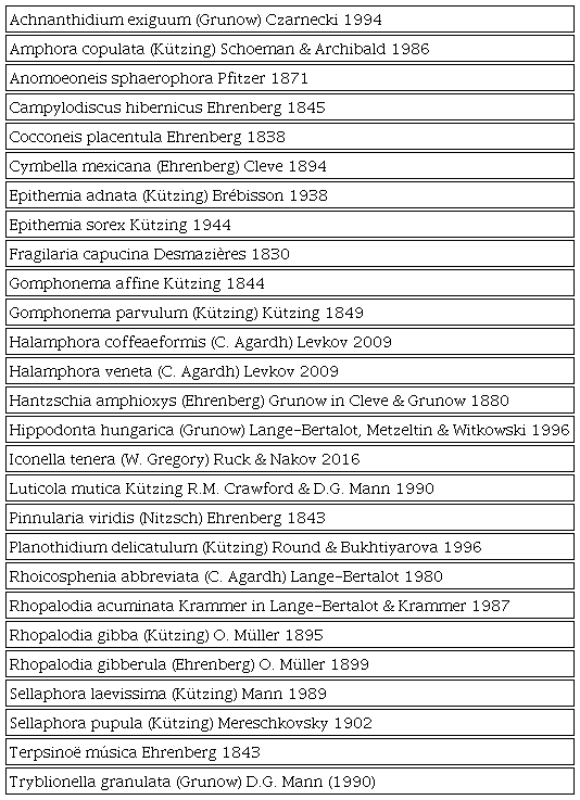 Listado de las especies incluidas en la categoría bentónicas-perifíticas de la secuencia sedimentaria MOLESMO03, proveniente del lago Santa María del Oro, Nayarit, centro de México.