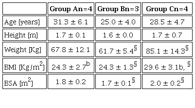 Anthropometric subject characteristics.