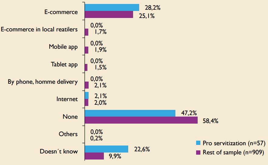 Distribution of both groups according to &ldquo;Online behaviour&rdquo;