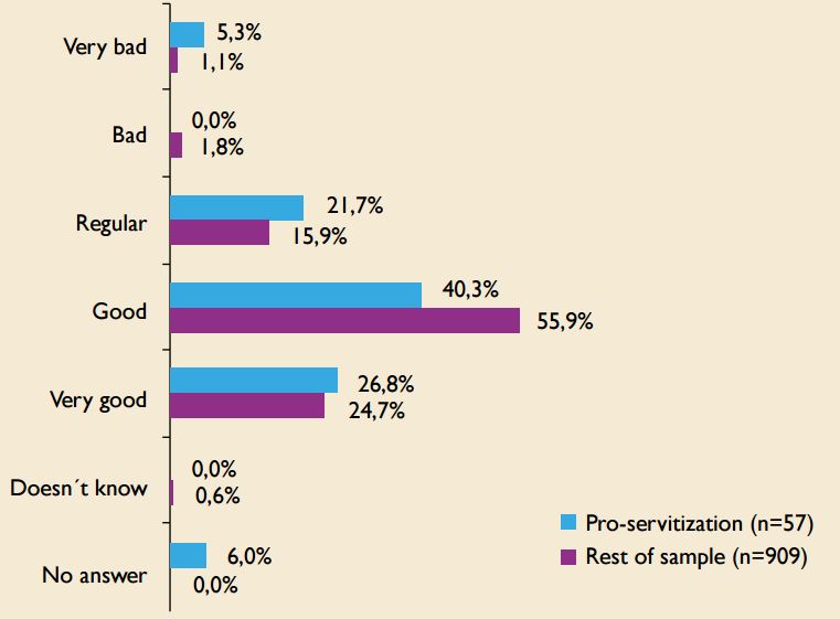 Distributions of both groups on &ldquo;Perceptions about local retailers&rdquo;