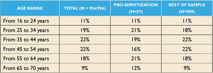 Age Distribution of both subsamples