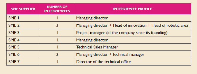 
Profiles of the interviewees
