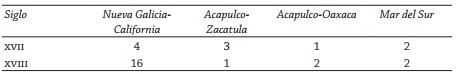 Licencias a navegaciones perleras en costas del Mar del Sur novohispano