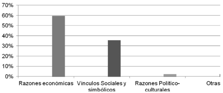 ¿Por qué decidió establecer su residencia en México?