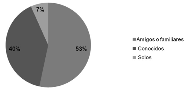 ¿Con quién vive en México?