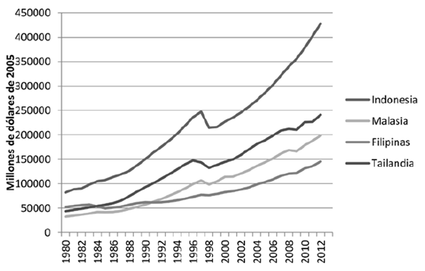 Producto interno bruto